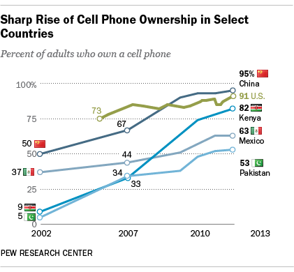 what is media on a cell phone