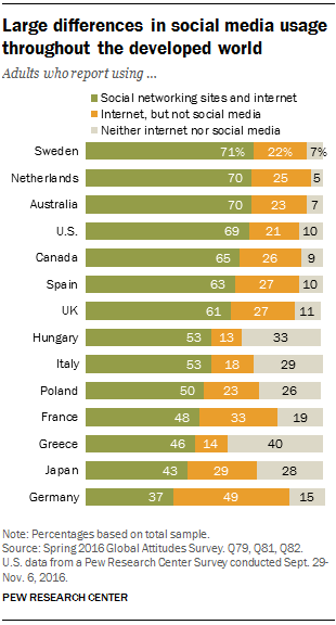 the positives and negatives of using social networking sites