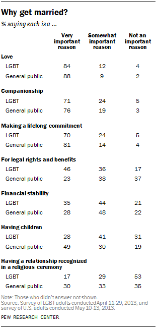 effects of same sex marriage on society