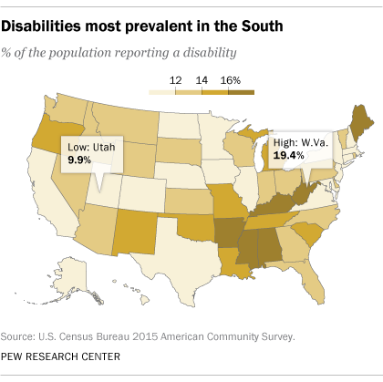 disabilities most americans facts ada map states disability prevalent south around pew research pewresearch ft