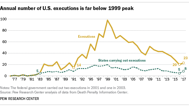 scholarly articles supporting the death penalty