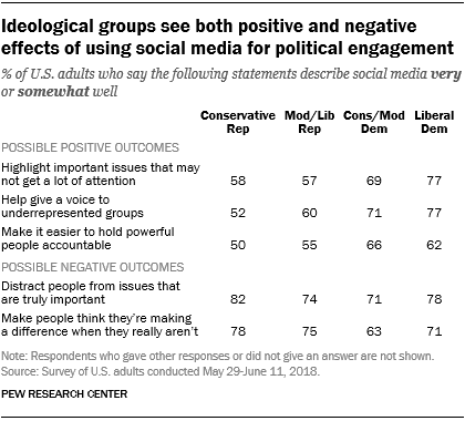 positive effects of social media on society
