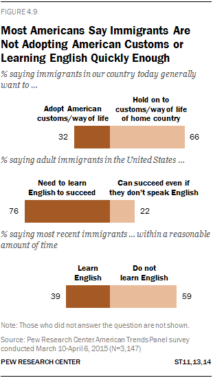 immigrants should not have to learn english