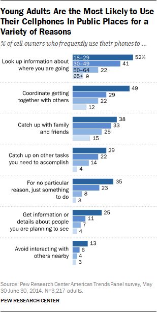 cell phones are changing social interaction