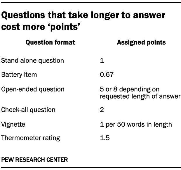 Questions that take longer to answer cost more ‘points’