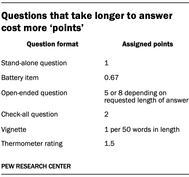 How long is The Survey?