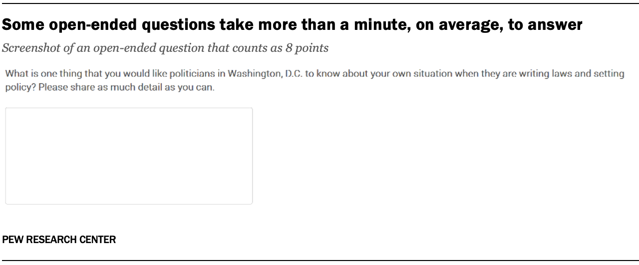 Some open-ended questions take more than a minute, on average, to answer