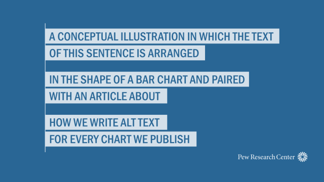A conceptual illustration in which the text of this sentence is arranged in the shape of a bar chart and paired with an article about how we write alt text for every chart we publish.