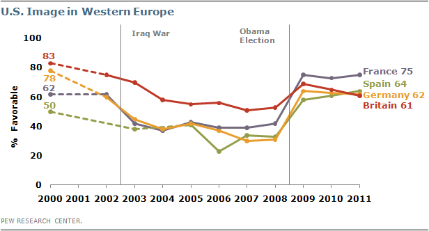 Hyperpower From Hyperpower to Declining Power | Pew Research Center