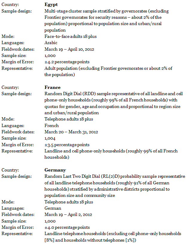 forex related to sentiment and mood questionnaire for survey
