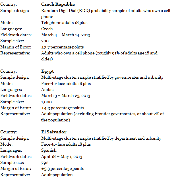 Survey Methods Pew Research Center Survey Methods Pew Research Center