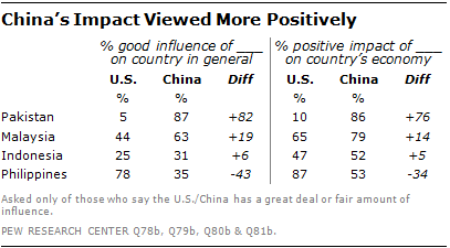 Chapter 4. Global Balance of Power | Pew Research Center