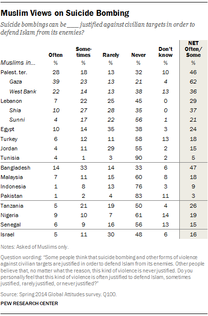 Azerbaijan, the liberation of Karabakh - Page 4 PG-2014-07-01-islamic-extremism-10