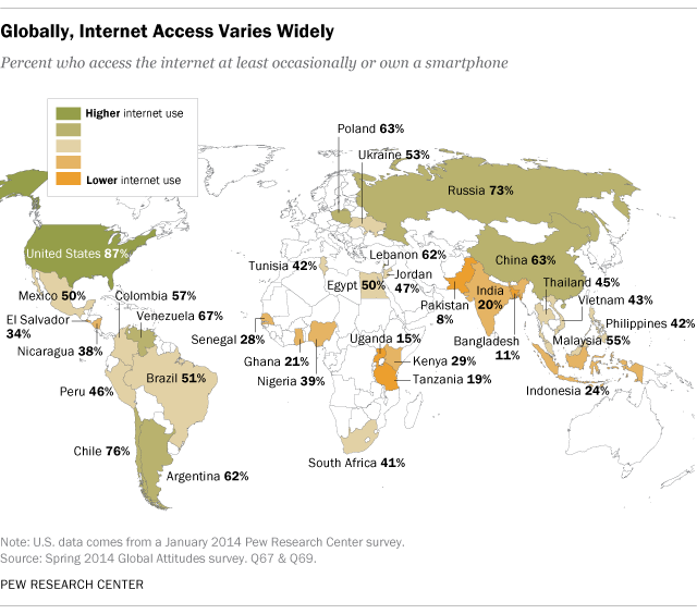 globálisan az Internet-hozzáférés nagymértékben változik