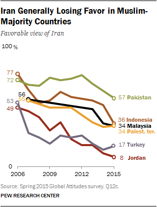 Iran’s Global Image Mostly Negative Pew Research Center