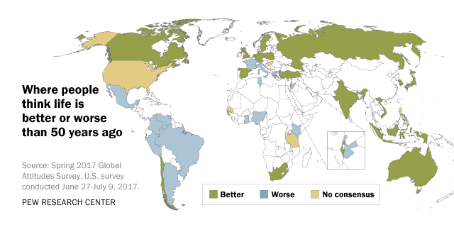 Globally Is Life Better Today Than In Past Pew Research Center