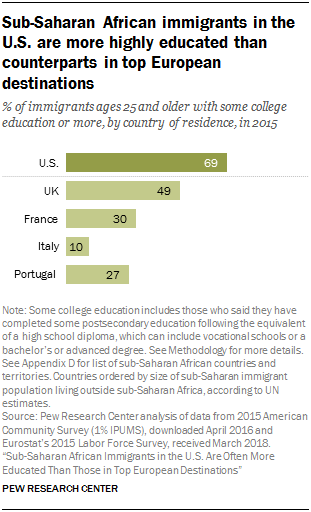 PG_2018.04.24_Sub-Suharan-Immigrants-Profile_00-00.png