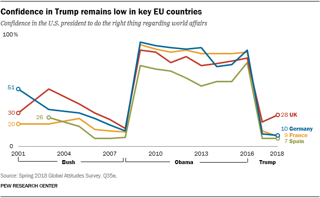 Macron Approval Rating Chart