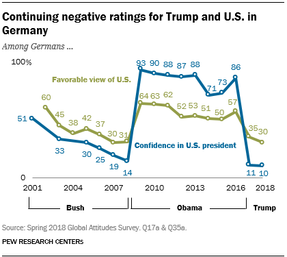 Trump Approval Ratings Chart