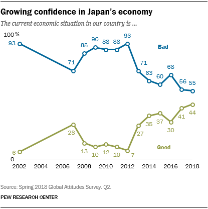 Japan Economy Chart