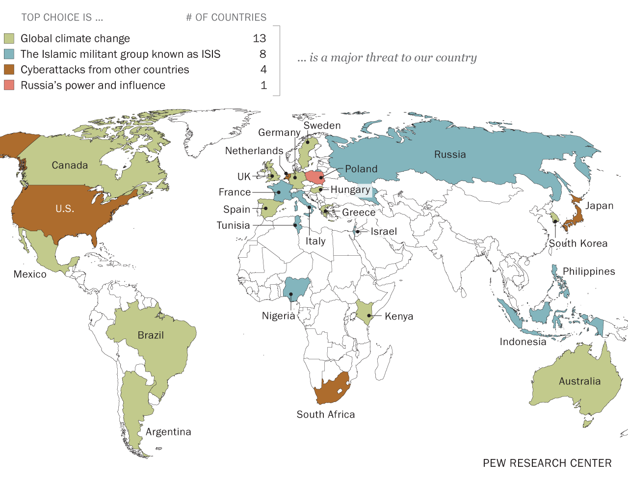 Climate Change Still Seen as Top Global Threat, but Cyberattacks Rising ...