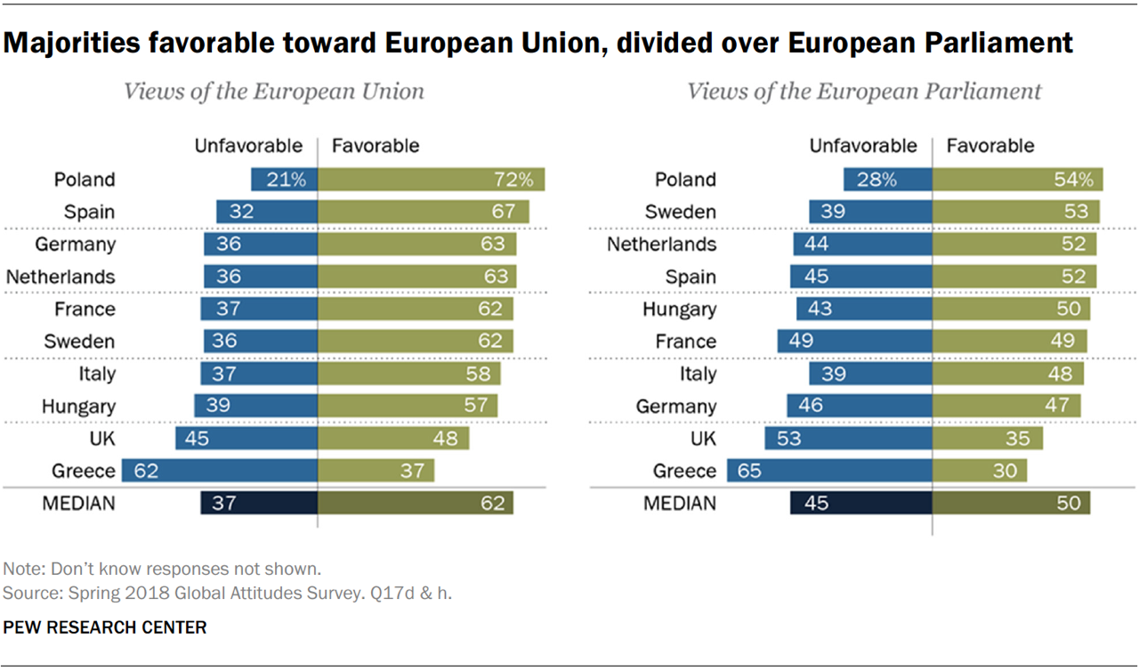 Eu 45. Attitude Surveys. Attitude to LGBT in different Countries 2021. Share of Media in Europe. Countries with the most favorable attitudes of Americans.