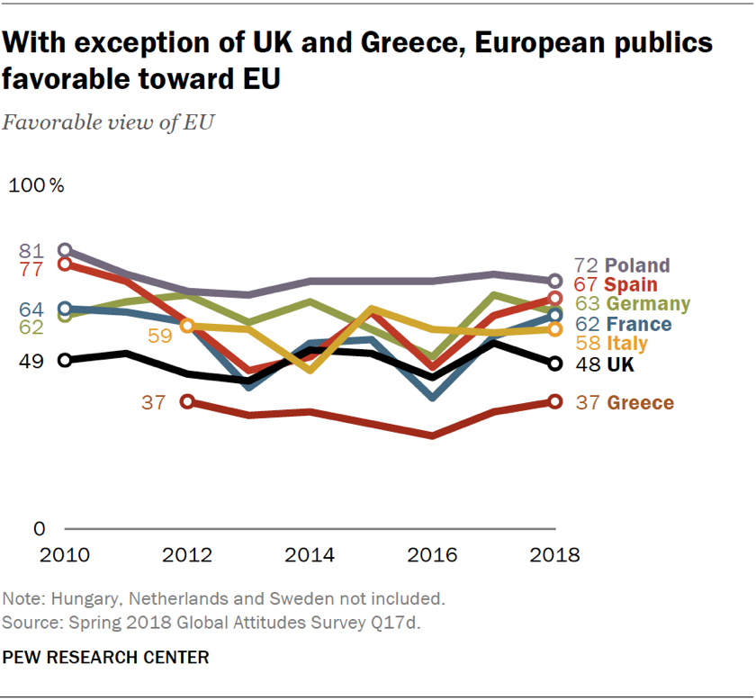 Eu Chart