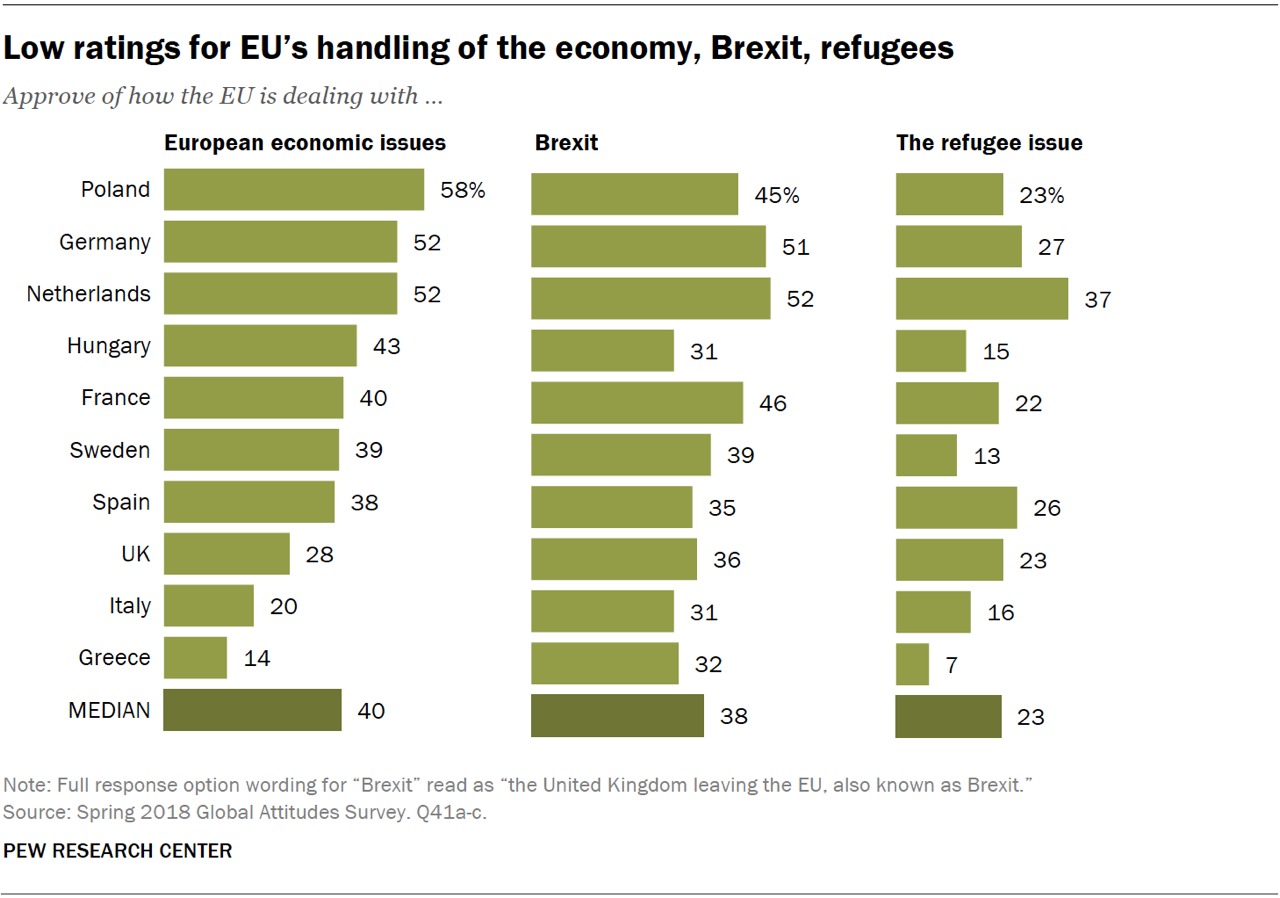 Eu Institutions Chart