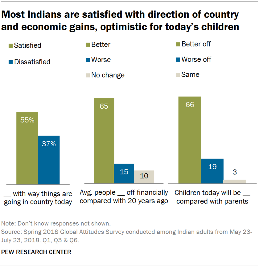 Indian Government System Chart