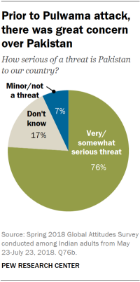 Pie chart showing that prior to Pulwama attack, there was great concern over Pakistan.