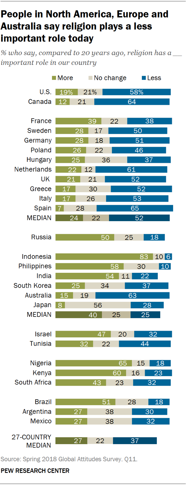 Difference Between Religions Chart