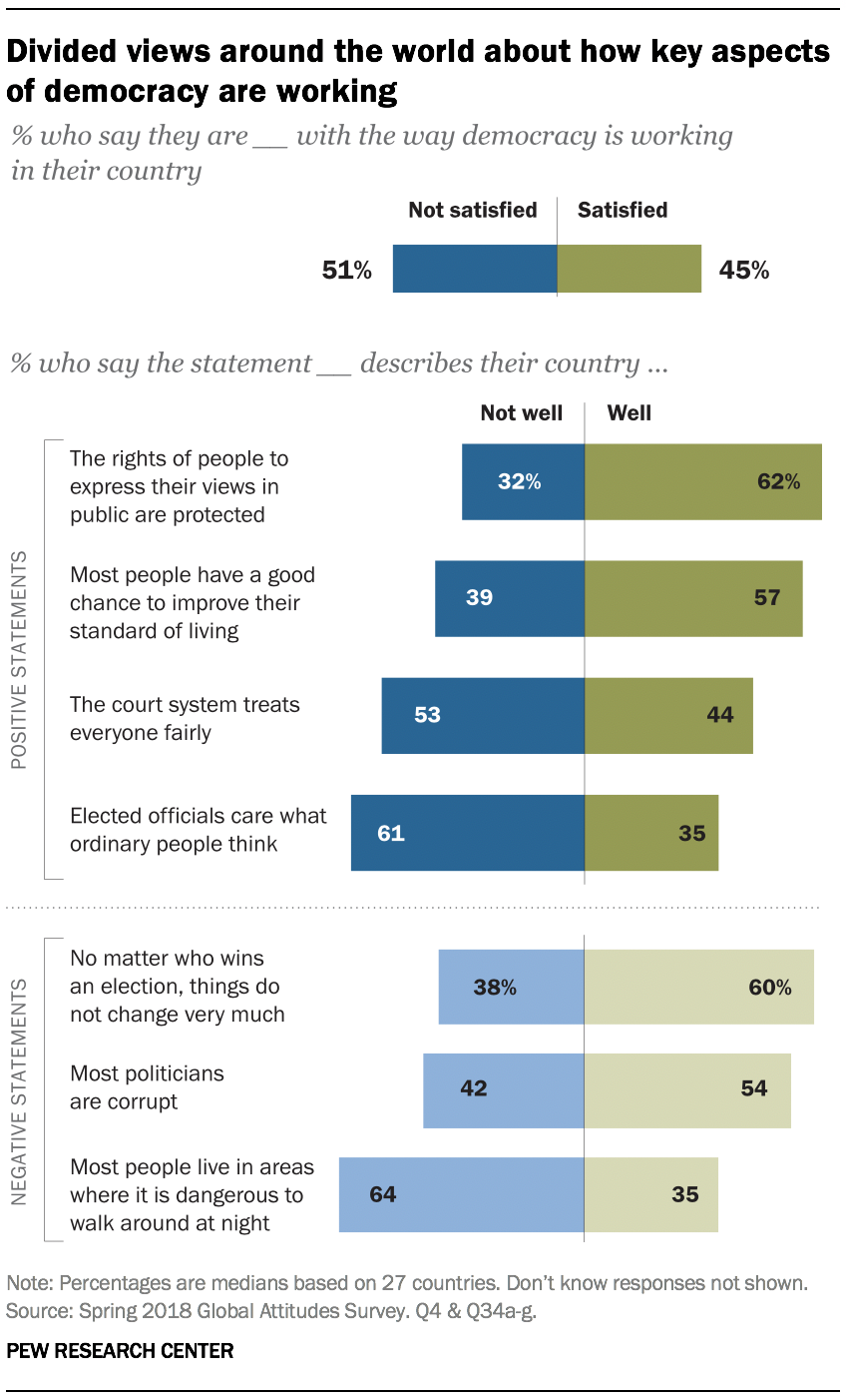 Us Political Chart