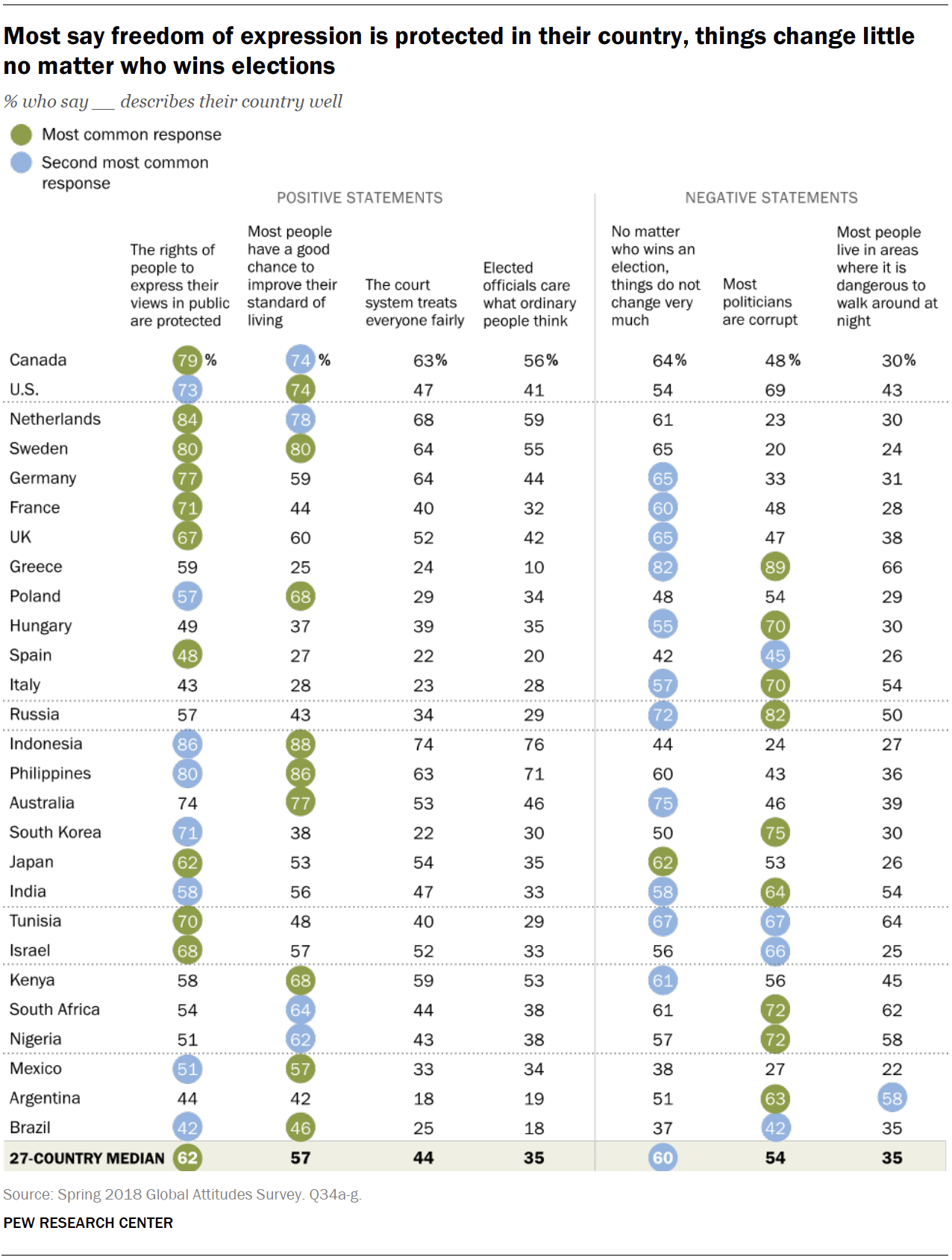 Freedom Of Speech Chart