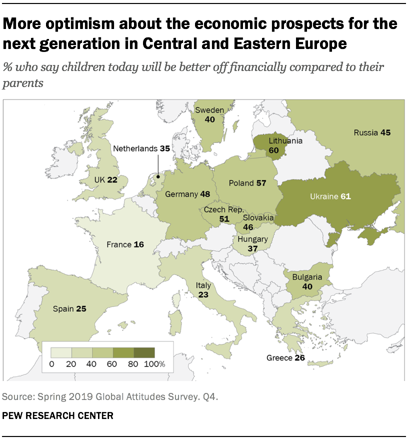 More optimism about the economic prospects for the next generation in Central and Eastern Europe