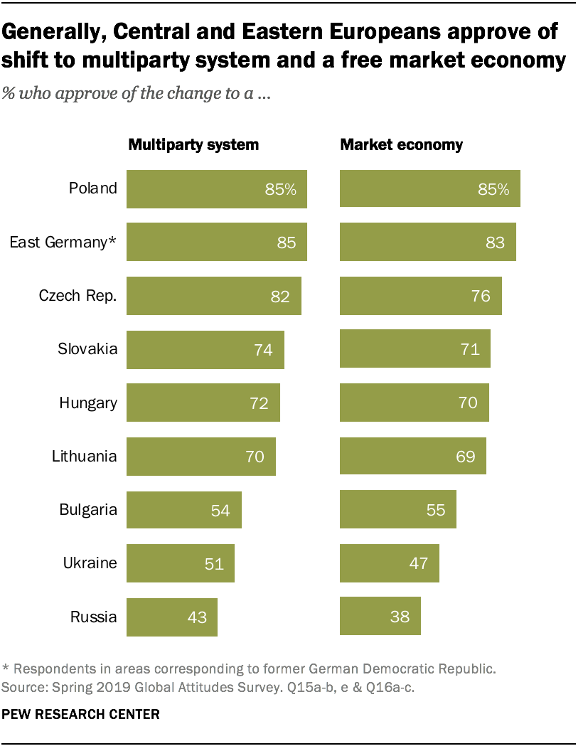 Топик: Economy of Russia and Economic crisis