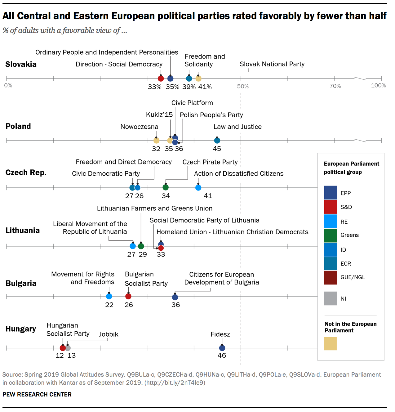 Political Party Platforms Chart