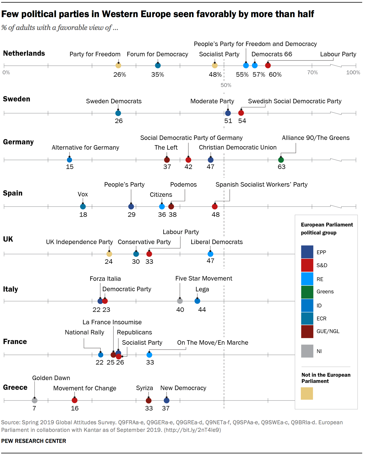 Populists Vs Progressives Chart