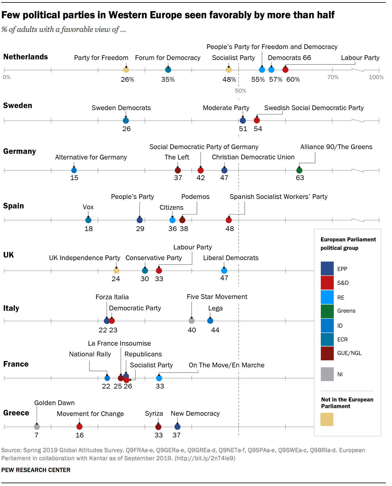 Views on political parties across Europe Pew Research Center