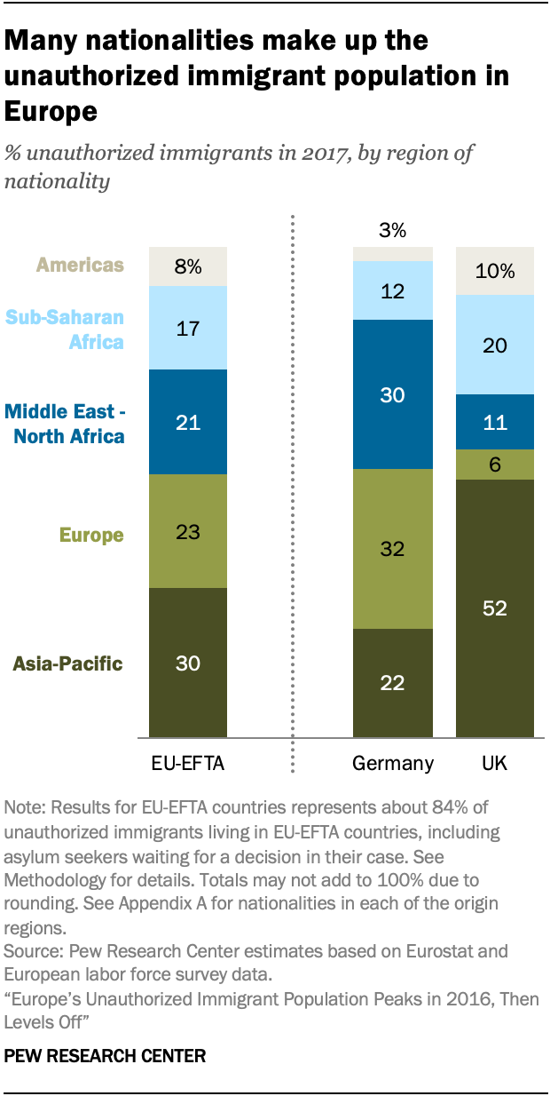 Europe Population Chart