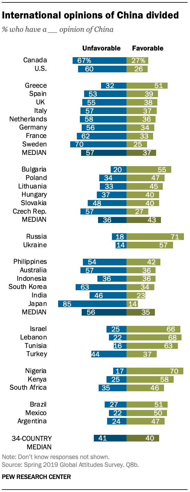 How people around the world view China