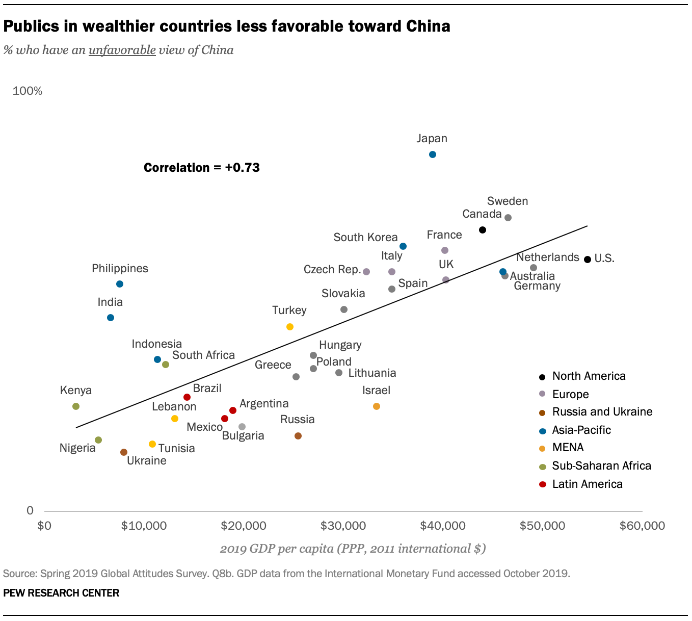 China Gdp Per Capita Chart