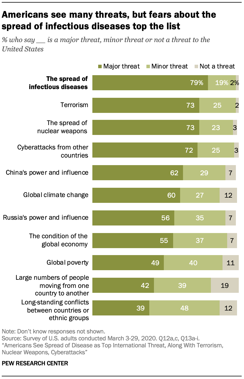 good research questions on terrorism