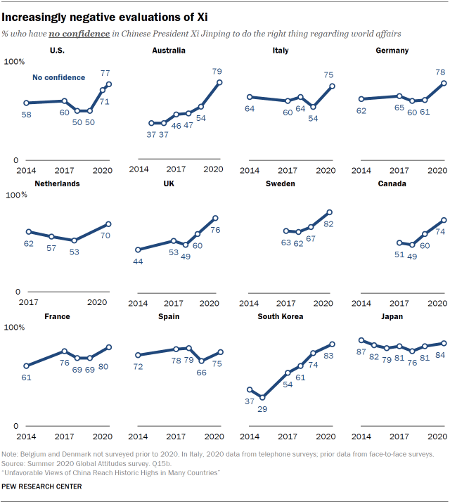 Increasingly negative evaluations of Xi