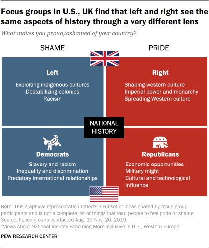 Nationalism in Europe: Trends and Cross-national Differences in Public  Opinion, European Review