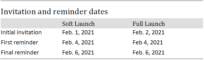 Invitation and reminder dates