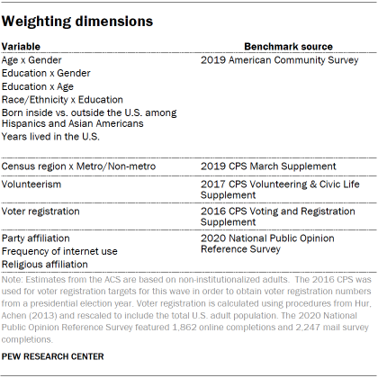 Table showing weighting dimensions