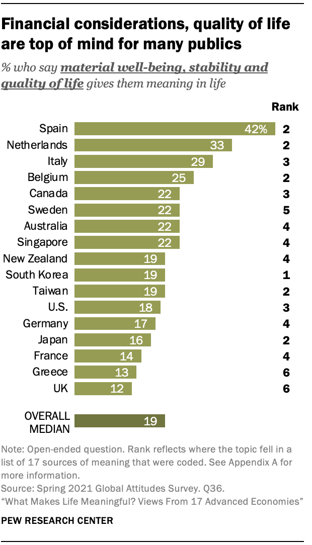 The Conditions That Enable Meaning Pew Research Center