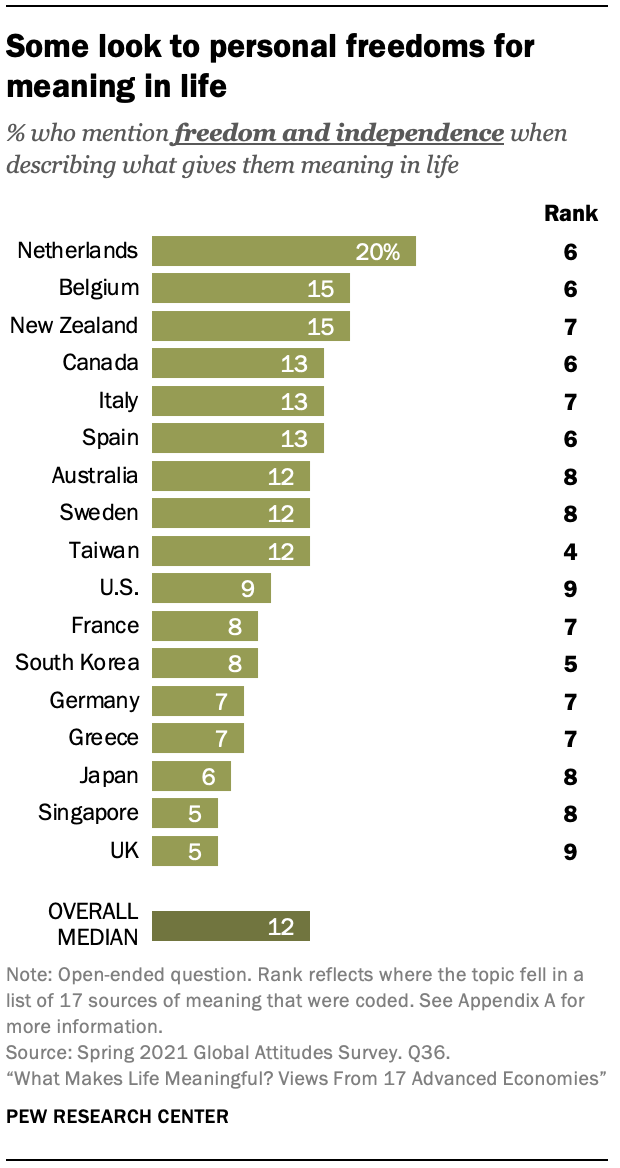 The Conditions That Enable Meaning Pew Research Center