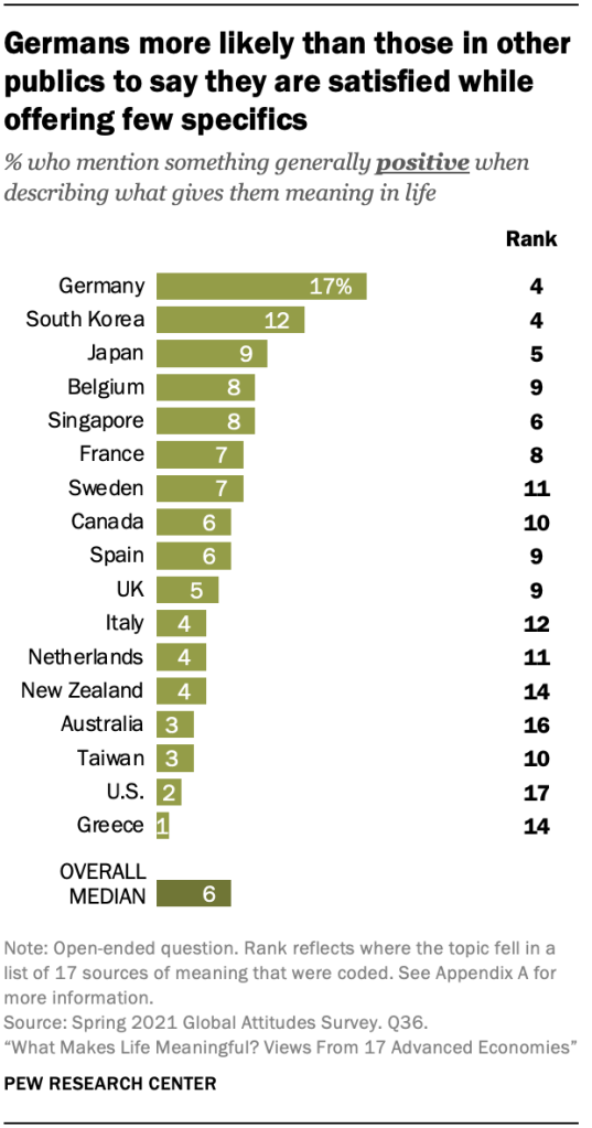 Germans more likely than those in other publics to say they are satisfied while offering few specifics