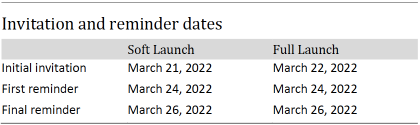 Table showing Invitation and reminder dates